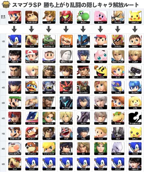 super smash bros ultimate unlockables.